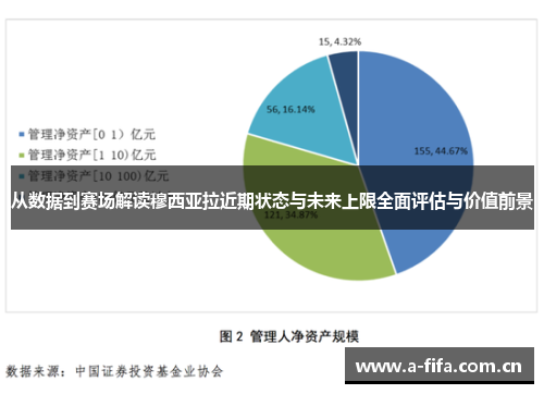 从数据到赛场解读穆西亚拉近期状态与未来上限全面评估与价值前景