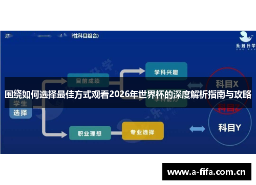 围绕如何选择最佳方式观看2026年世界杯的深度解析指南与攻略